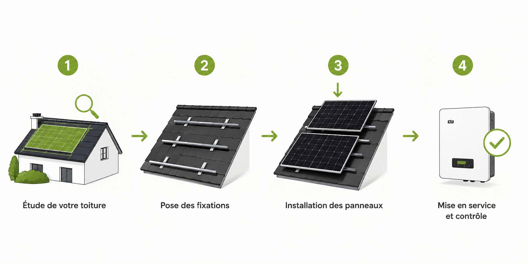 Panneaux photovoltaïques - équipements