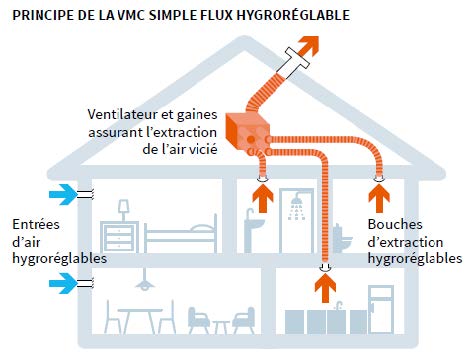 Modifications Partie 3 -4